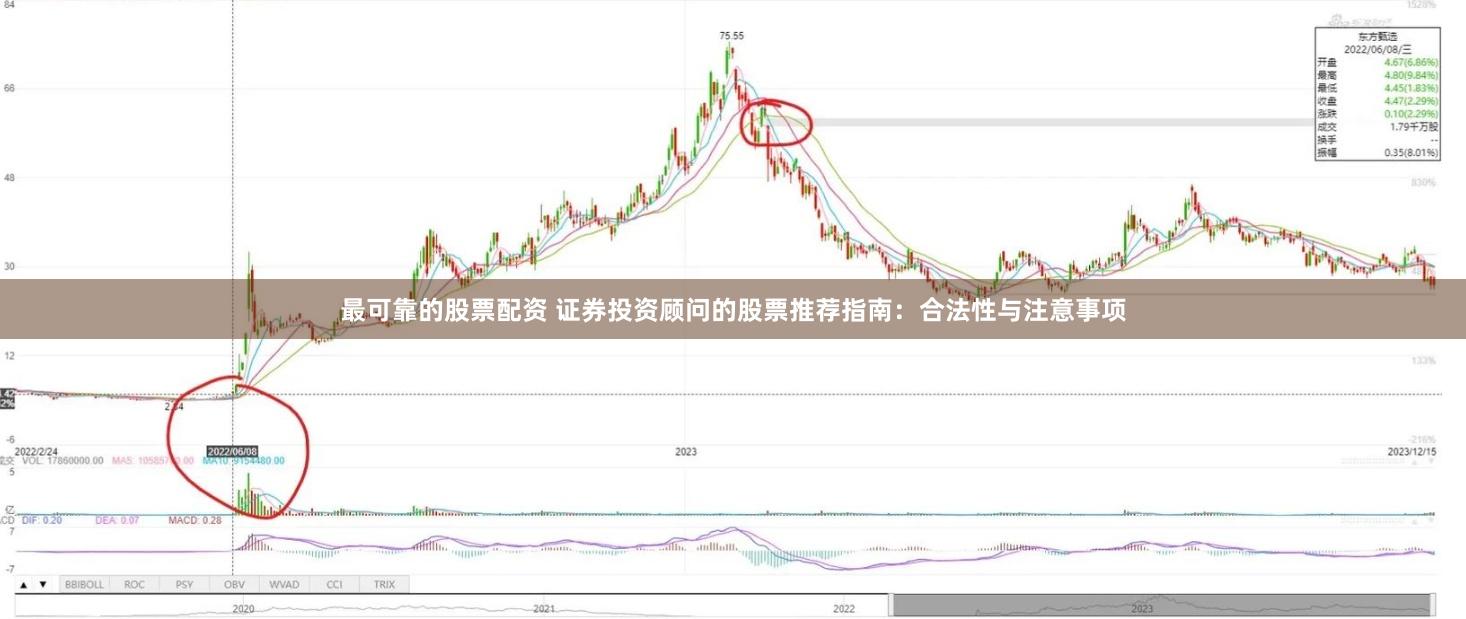 最可靠的股票配资 证券投资顾问的股票推荐指南：合法性与注意事项