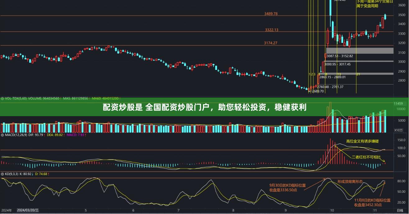 配资炒股是 全国配资炒股门户，助您轻松投资，稳健获利