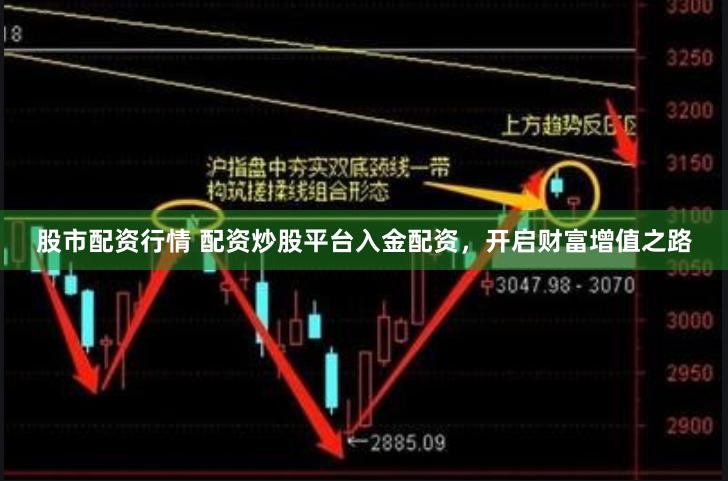 股市配资行情 配资炒股平台入金配资，开启财富增值之路