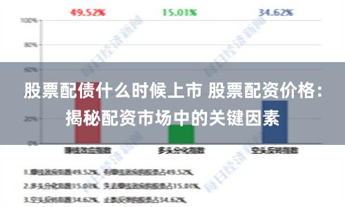 股票配债什么时候上市 股票配资价格:揭秘配资市场中的关键因素
