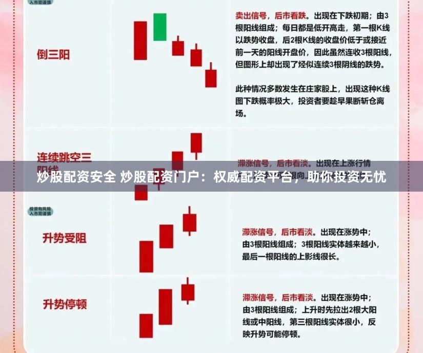 炒股配资安全 炒股配资门户：权威配资平台，助你投资无忧