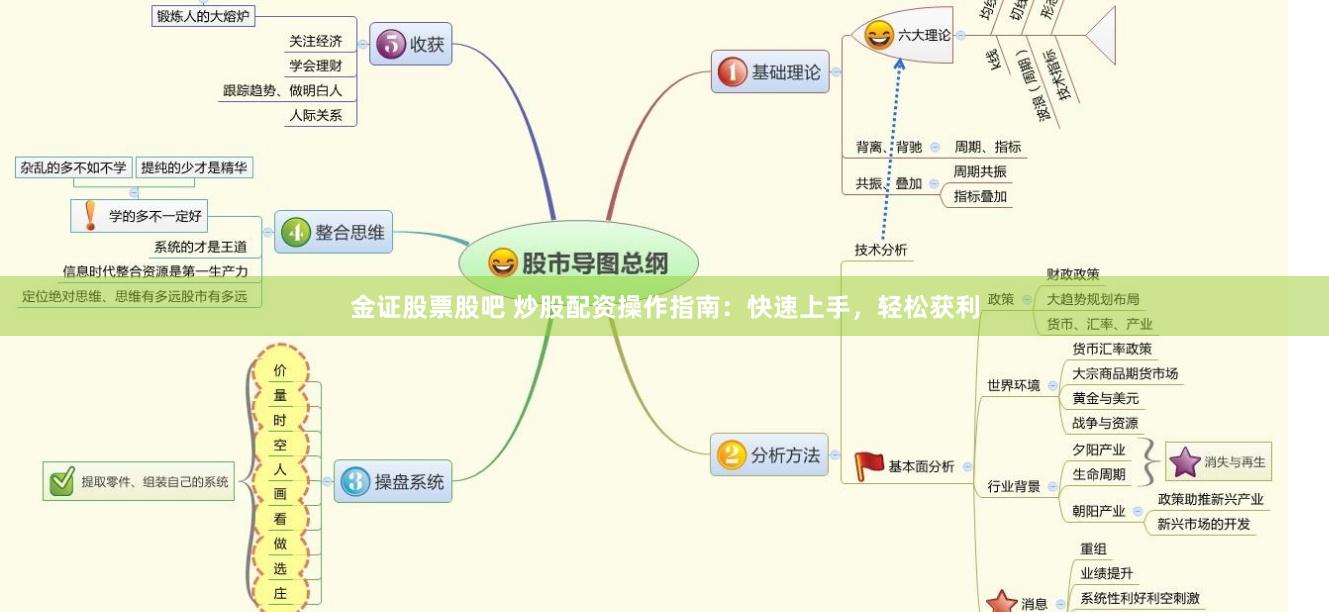 金证股票股吧 炒股配资操作指南：快速上手，轻松获利