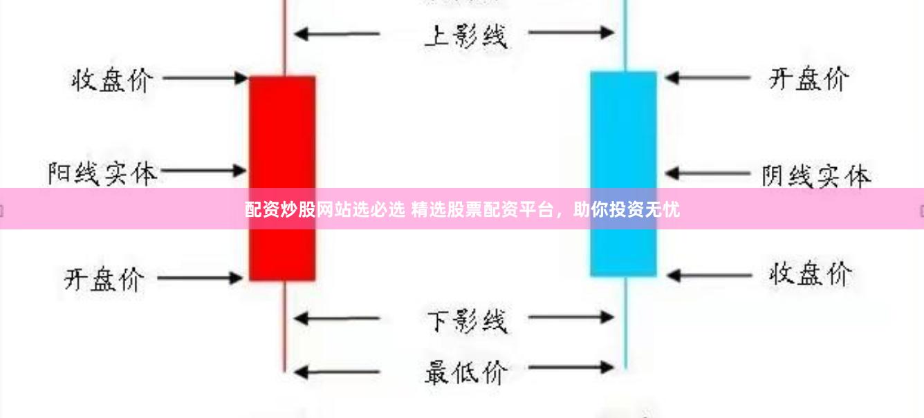 配资炒股网站选必选 精选股票配资平台，助你投资无忧