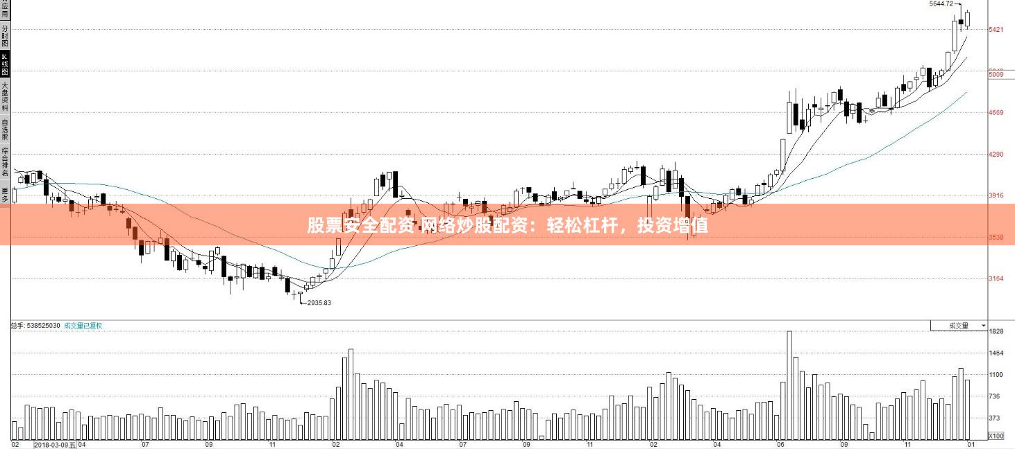 股票安全配资 网络炒股配资：轻松杠杆，投资增值