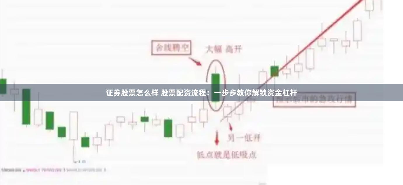 证券股票怎么样 股票配资流程：一步步教你解锁资金杠杆