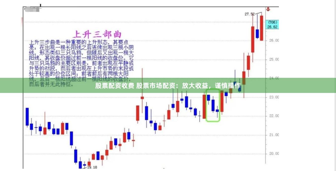 股票配资收费 股票市场配资：放大收益，谨慎操作