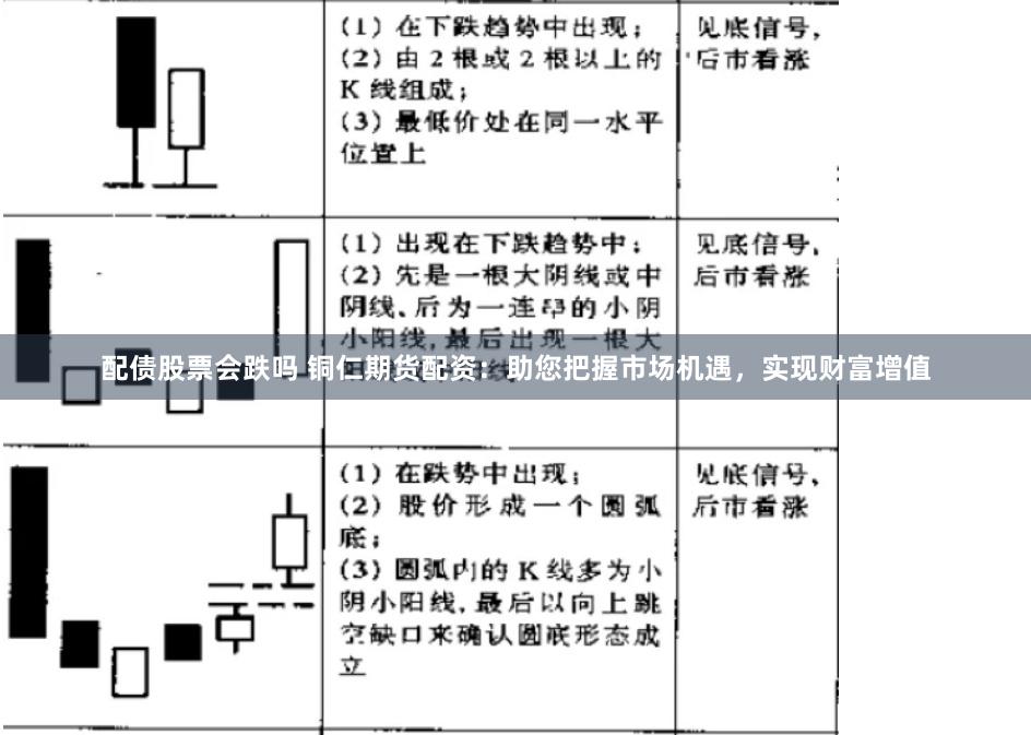 配债股票会跌吗 铜仁期货配资：助您把握市场机遇，实现财富增值