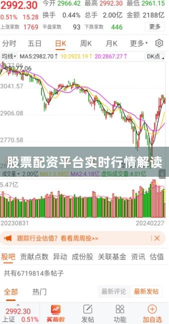 股票配资平台实时行情解读