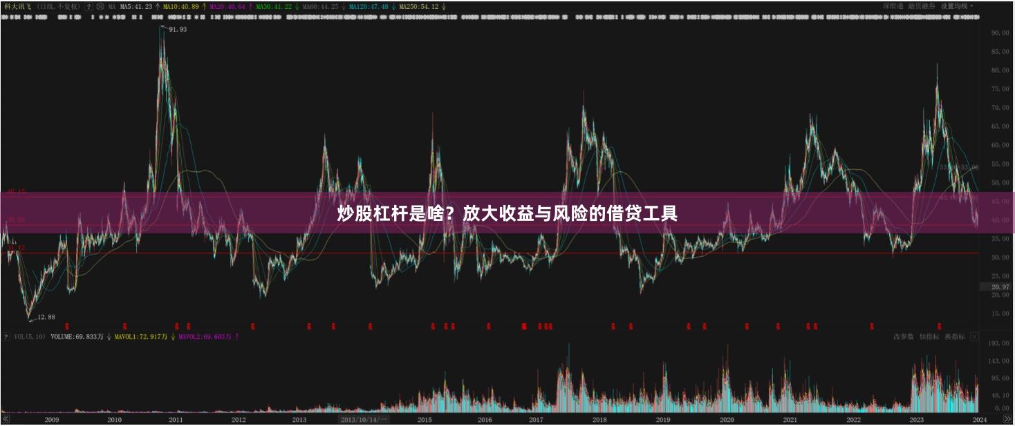 炒股杠杆是啥？放大收益与风险的借贷工具