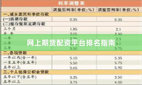 网上期货配资平台排名指南