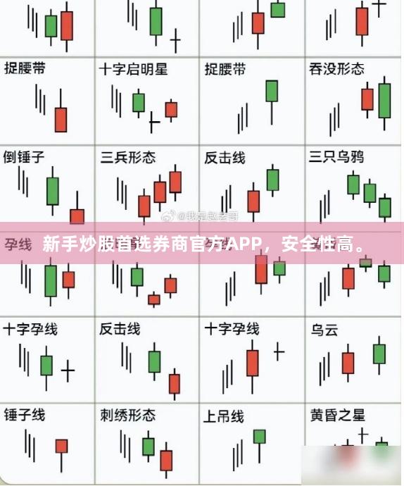 新手炒股首选券商官方APP，安全性高。
