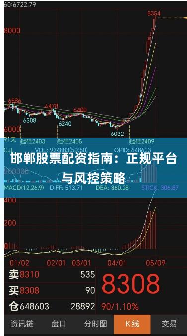 邯郸股票配资指南：正规平台与风控策略