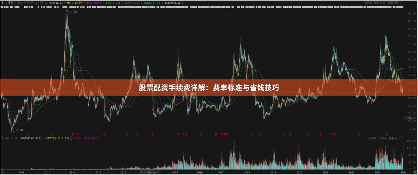 股票配资手续费详解：费率标准与省钱技巧