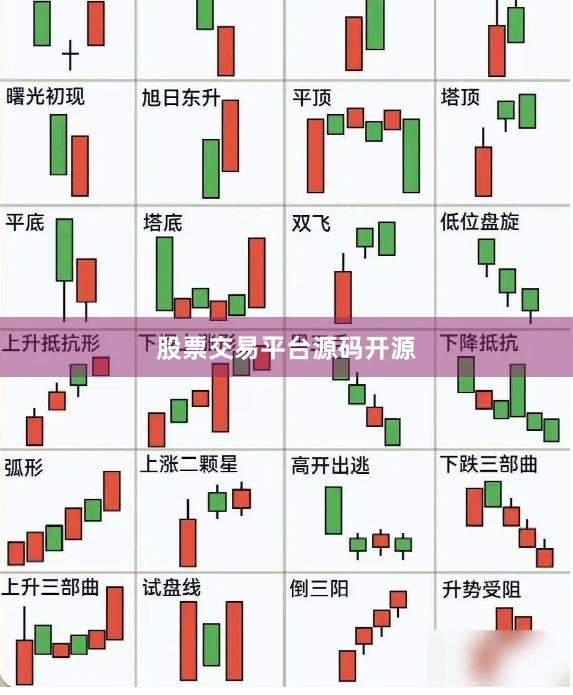 股票交易平台源码开源